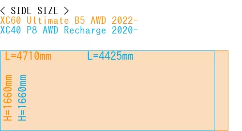 #XC60 Ultimate B5 AWD 2022- + XC40 P8 AWD Recharge 2020-